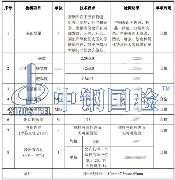 工字鋼檢測(cè)項(xiàng)目結(jié)果