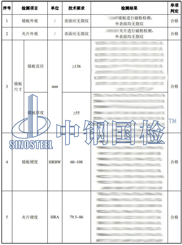 錨具檢測項目結果