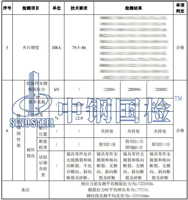 錨具檢測項目結果