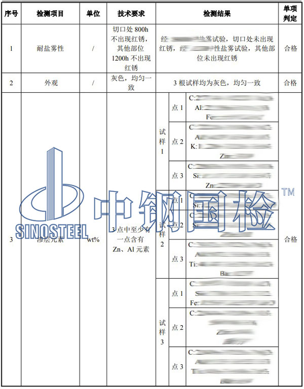 錨栓檢測項目結(jié)果