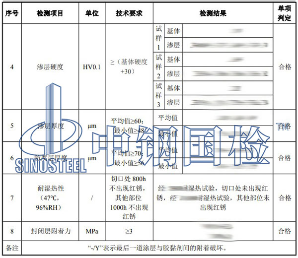 錨栓檢測項目結(jié)果