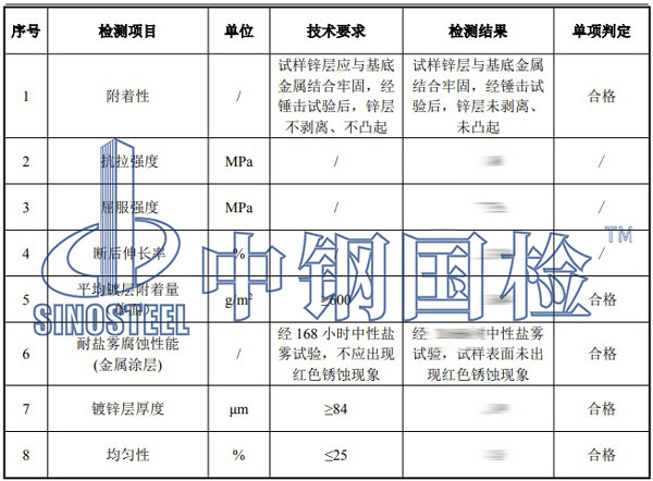 鋼板檢測(cè)項(xiàng)目結(jié)果