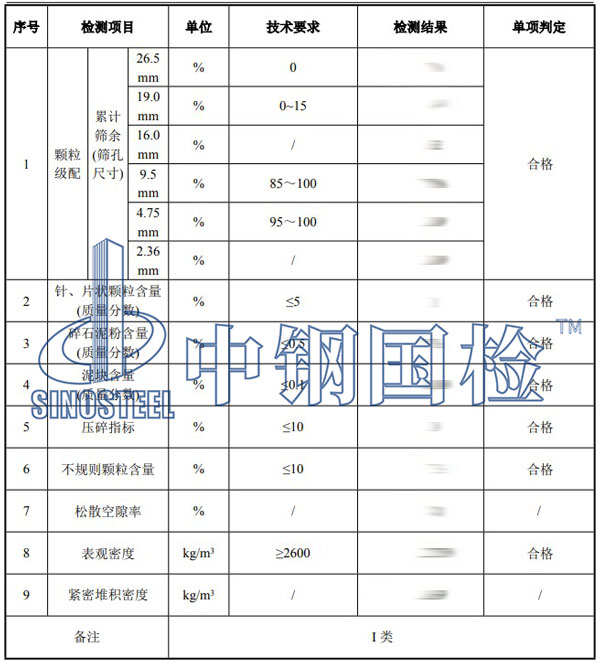 碎石檢測項目結(jié)果