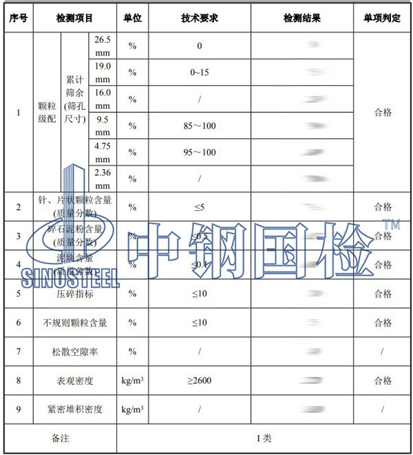 碎石檢測(cè)項(xiàng)目結(jié)果