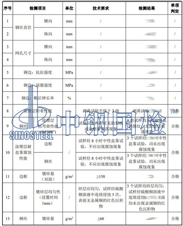 防拋網(wǎng)檢測項目結(jié)果