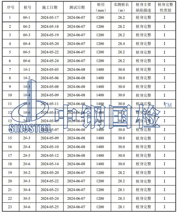 檢測(cè)結(jié)果