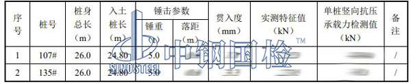 檢測(cè)結(jié)果