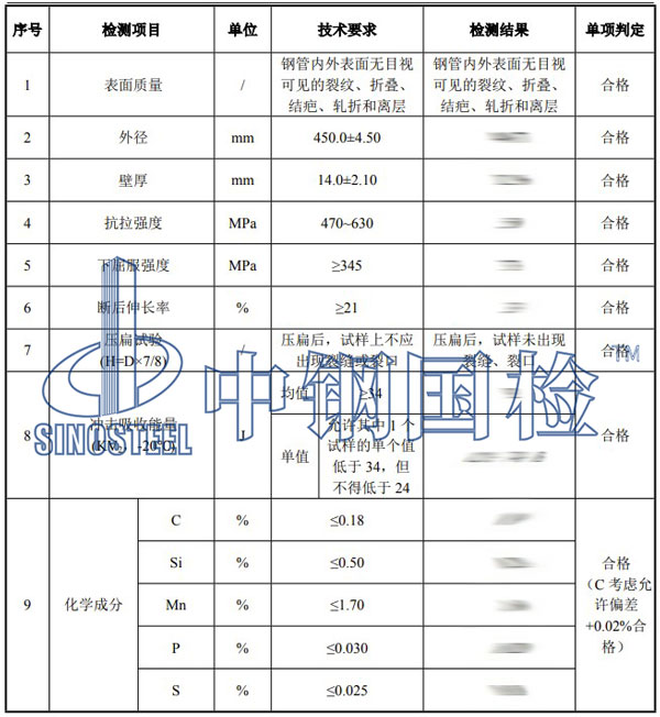 無縫鋼管檢測(cè)項(xiàng)目結(jié)果