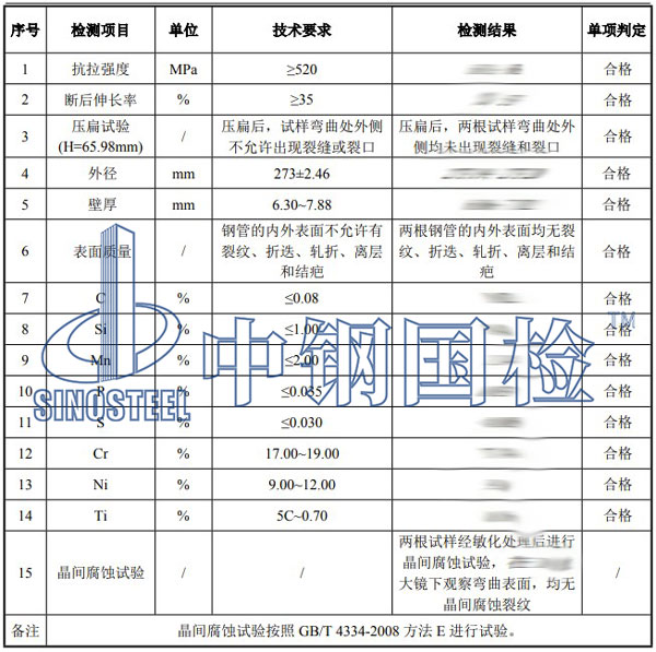 無縫鋼管檢測項(xiàng)目結(jié)果