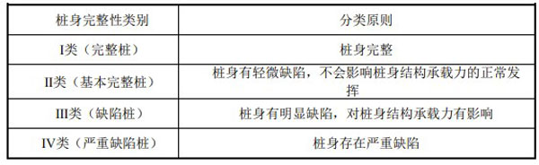 樁身完整性分類表