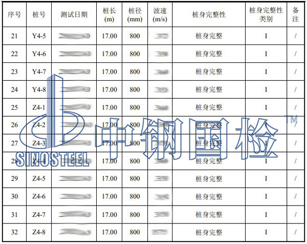 樁基檢測(cè)項(xiàng)目結(jié)果