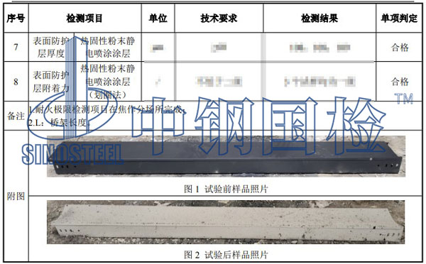 防火橋架檢測(cè)項(xiàng)目結(jié)果