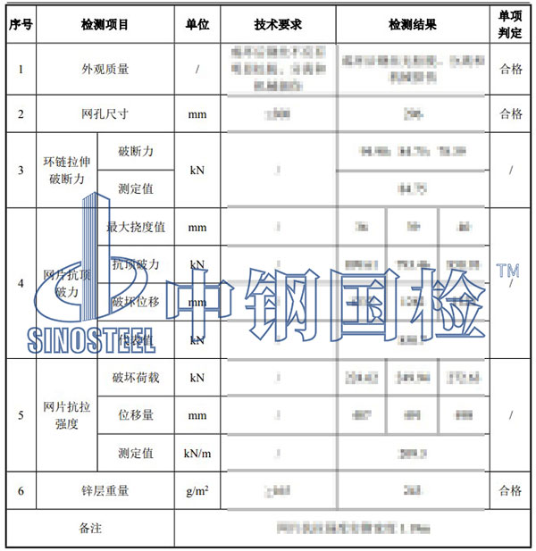 防護(hù)網(wǎng)檢測項(xiàng)目結(jié)果