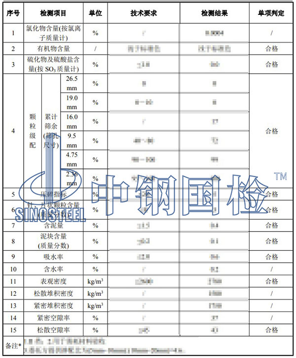 粗集料檢測項目結(jié)果