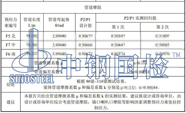 橋梁孔道摩阻試驗(yàn)項(xiàng)目結(jié)果