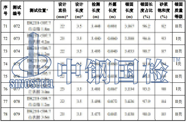 隧道錨桿檢測項(xiàng)目結(jié)果