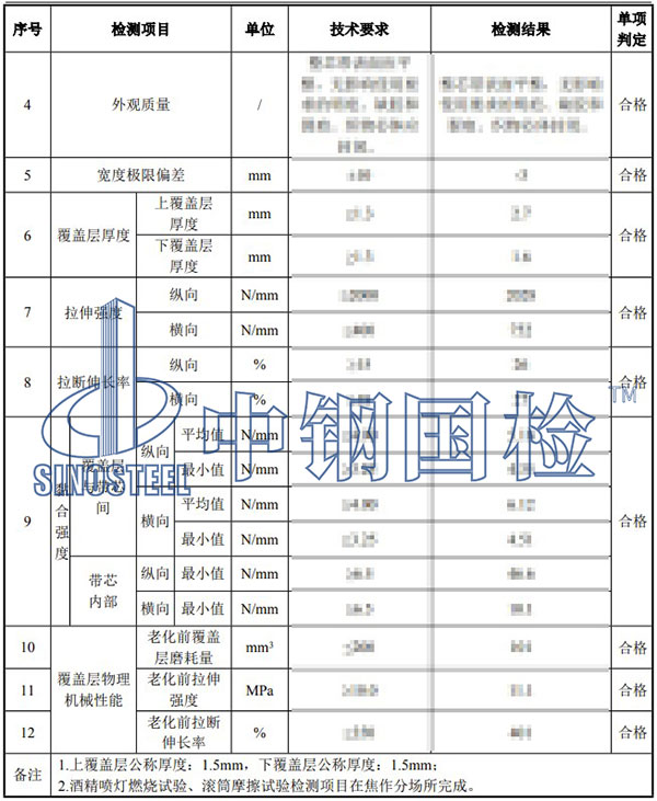 阻燃輸送帶檢測項(xiàng)目結(jié)果