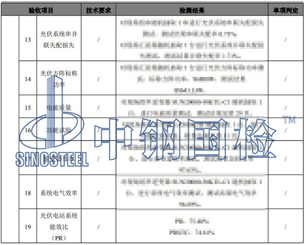 光伏電站綜合性能評價