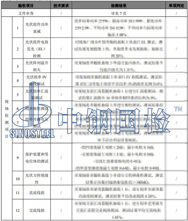 光伏電站綜合性能評價