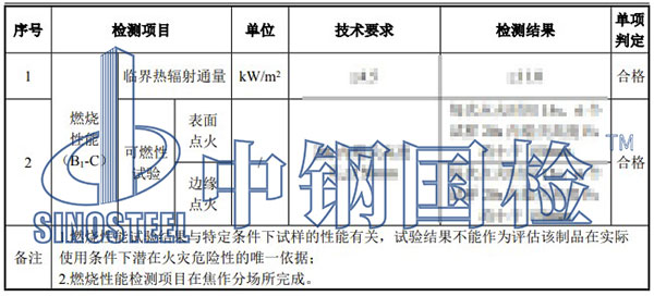 土工合成材料檢測項(xiàng)目結(jié)果