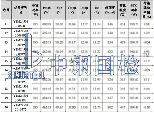 光伏組件檢測項目結(jié)果