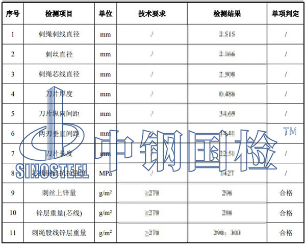 刺絲滾籠檢測(cè)項(xiàng)目結(jié)果