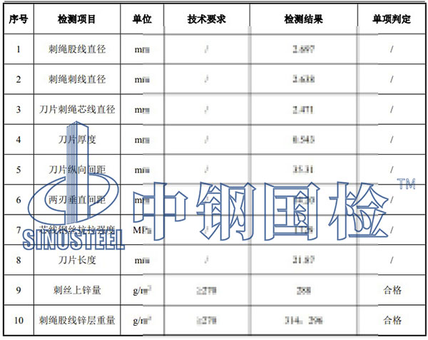 刺絲滾籠檢測項目結(jié)果