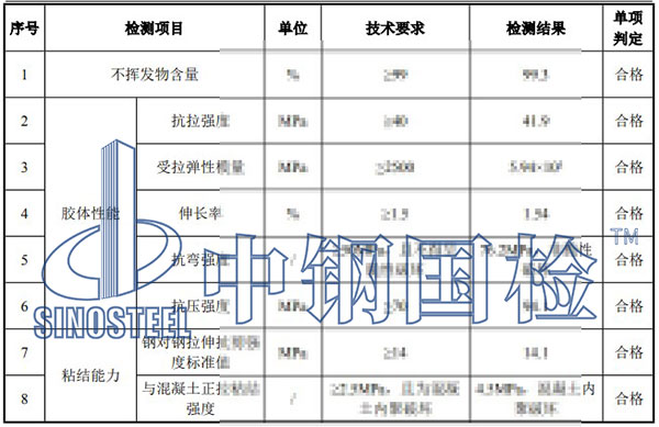 結(jié)構(gòu)加固材料檢測(cè)項(xiàng)目結(jié)果