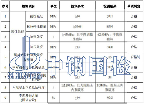 粘鋼膠檢測項目結果