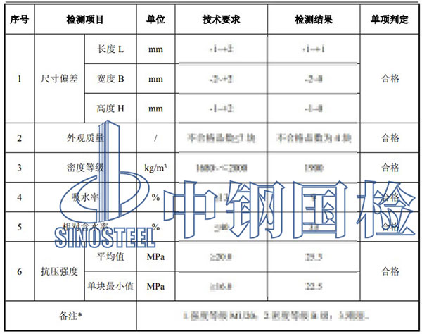 混凝土檢測(cè)項(xiàng)目結(jié)果