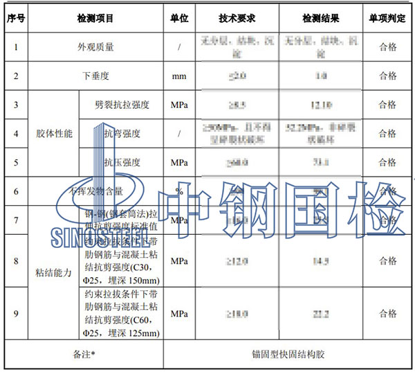 植筋膠檢測項目結(jié)果