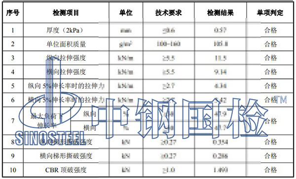 土工合成材料檢測項目結(jié)果