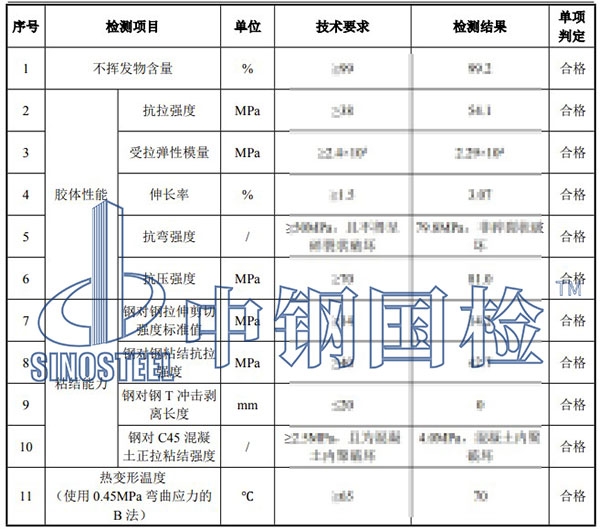 浸漬膠檢測項目結(jié)果