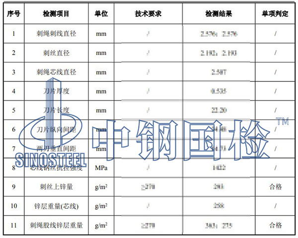 刺絲滾籠檢測(cè)項(xiàng)目結(jié)果