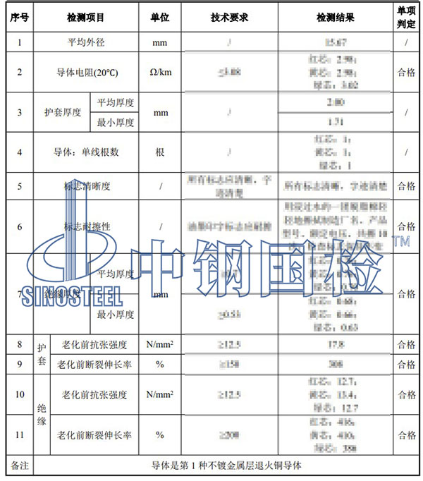 電纜檢測項(xiàng)目結(jié)果