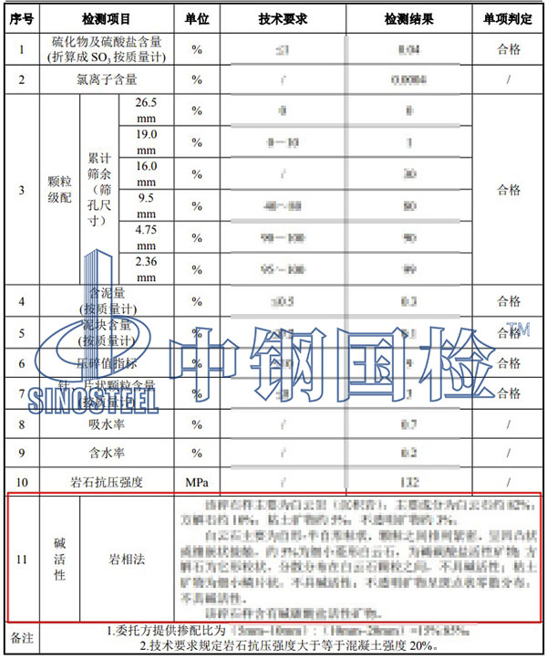 石料堿活性檢測項(xiàng)目結(jié)果