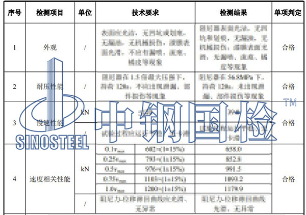 阻尼器檢測項(xiàng)目結(jié)果