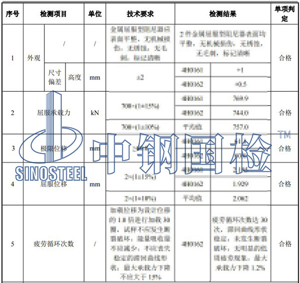 阻尼器檢測項目結(jié)果