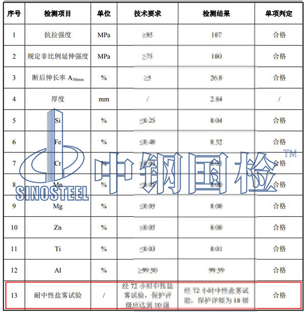 耐中性鹽霧測試項(xiàng)目結(jié)果