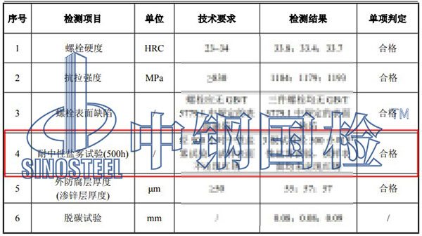 鹽霧試驗檢測項目結(jié)果