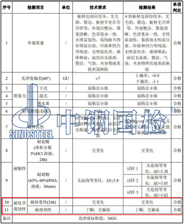 耐化學腐蝕性能檢測項目結(jié)果