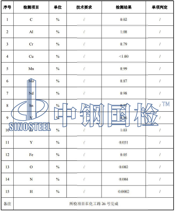 鈦合金元素分析結(jié)果