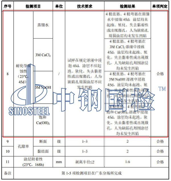 耐化學腐蝕性能檢測項目結果