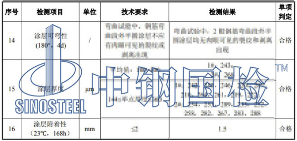 環(huán)氧涂層鋼筋檢測項目結(jié)果