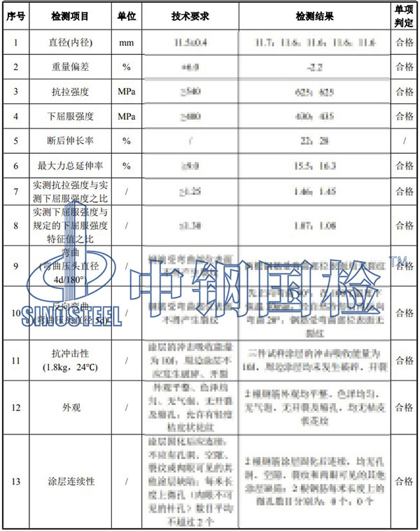 環(huán)氧涂層鋼筋檢測項目結(jié)果