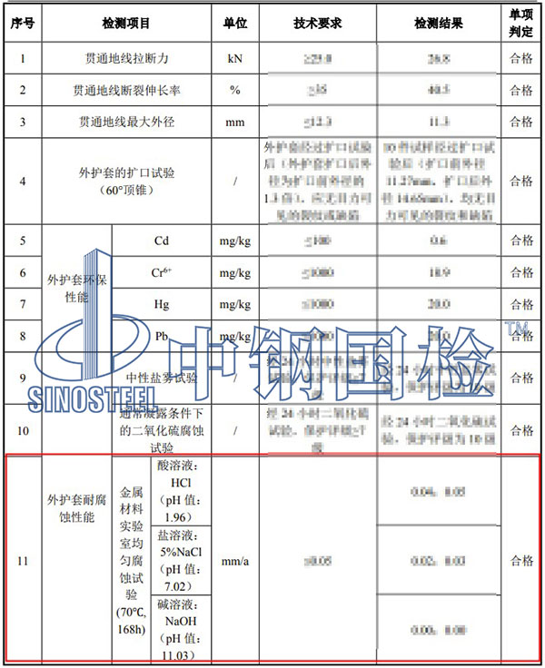 鋼鐵均勻腐蝕試驗(yàn)結(jié)果