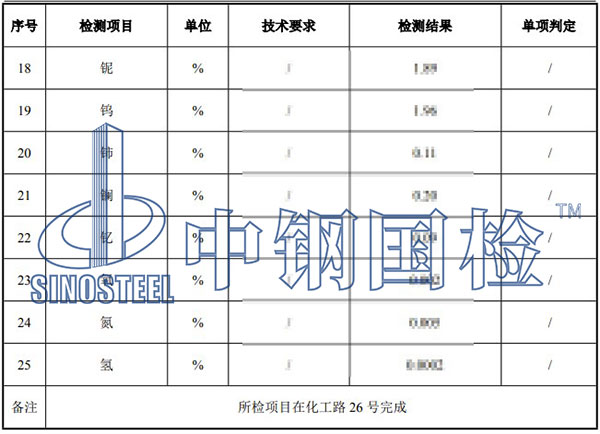 高溫合金元素分析結(jié)果