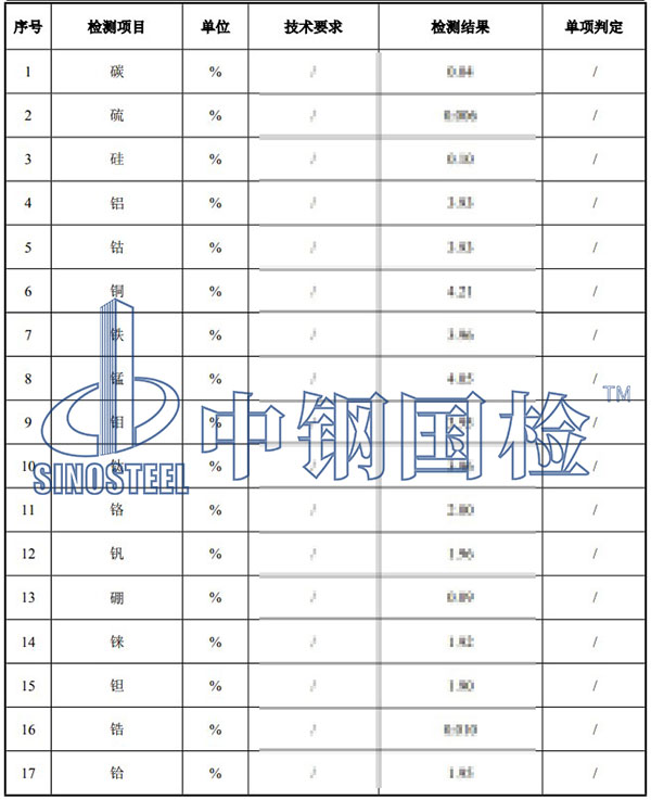 高溫合金元素分析結(jié)果