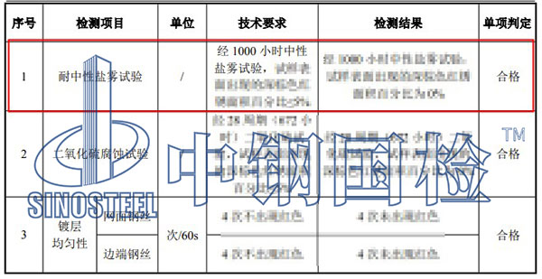 鋁合金鹽霧試驗(yàn)檢測(cè)項(xiàng)目結(jié)果