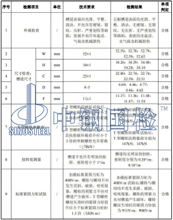 槽道中性鹽霧檢測項目結果